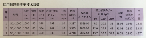 翅片管散热器厂家