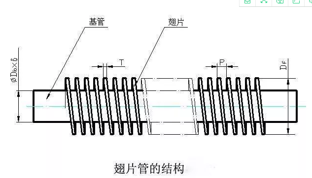 翅片管及设备